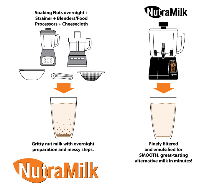 Nutramilk Nut Processor & Milk Maker